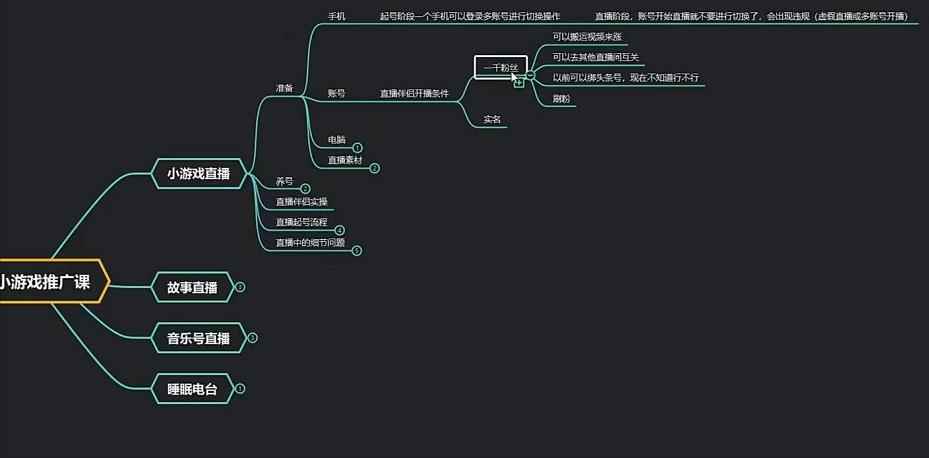 臻曦联盟无人直播小游戏推广项目玩法详解【视频课程】