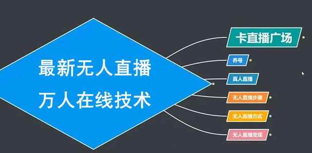 臻曦联盟最新抖音无人直播万人在线技术:养号+卡直播广场+无人直播步骤(视频课程)-创客天堂